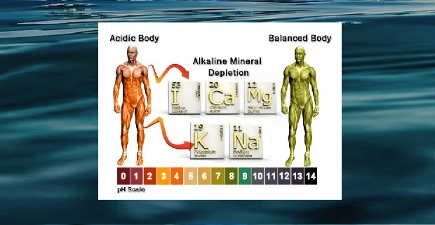 Many Ways to Alkalize Your Body & Why