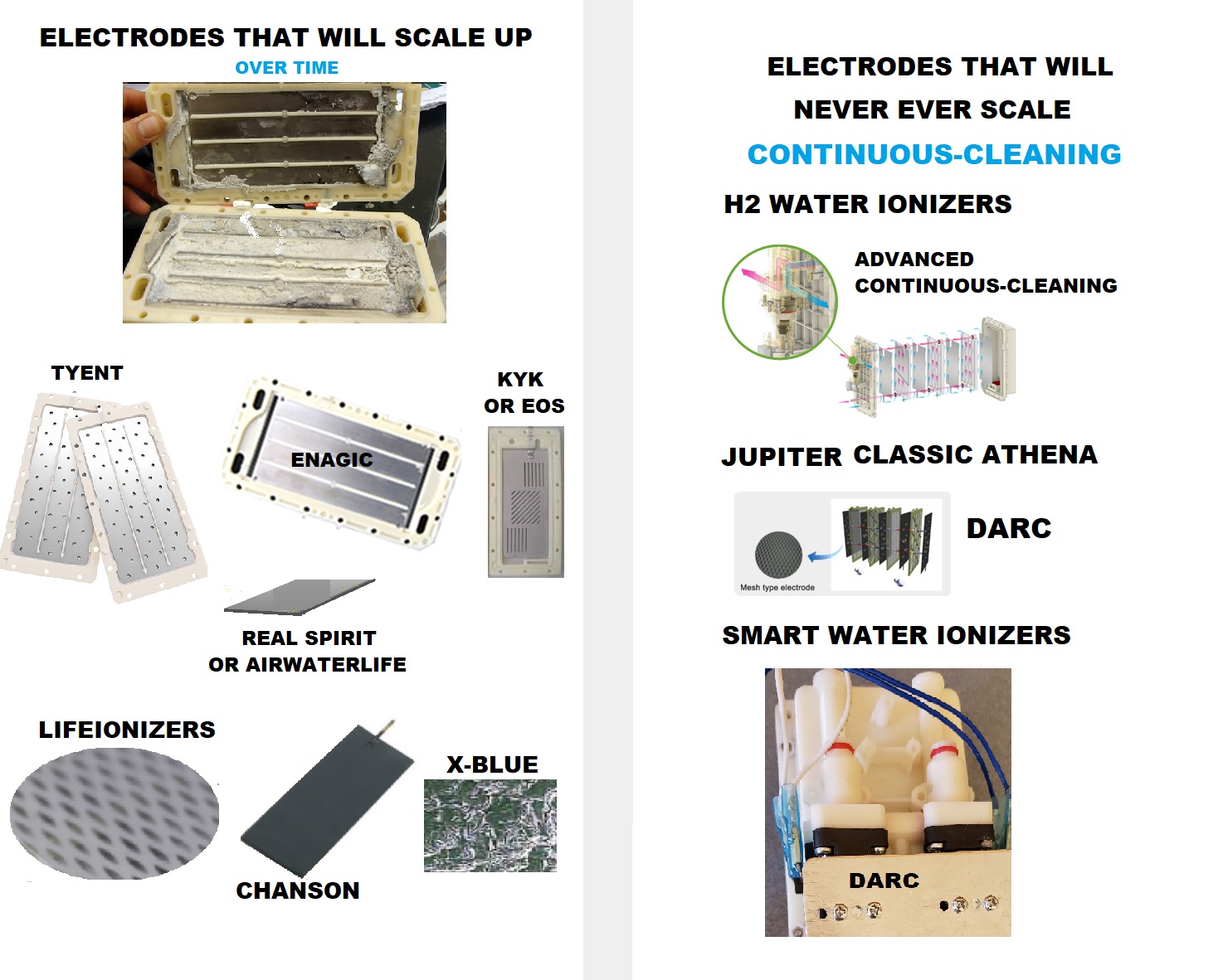 water ionizer plates compared