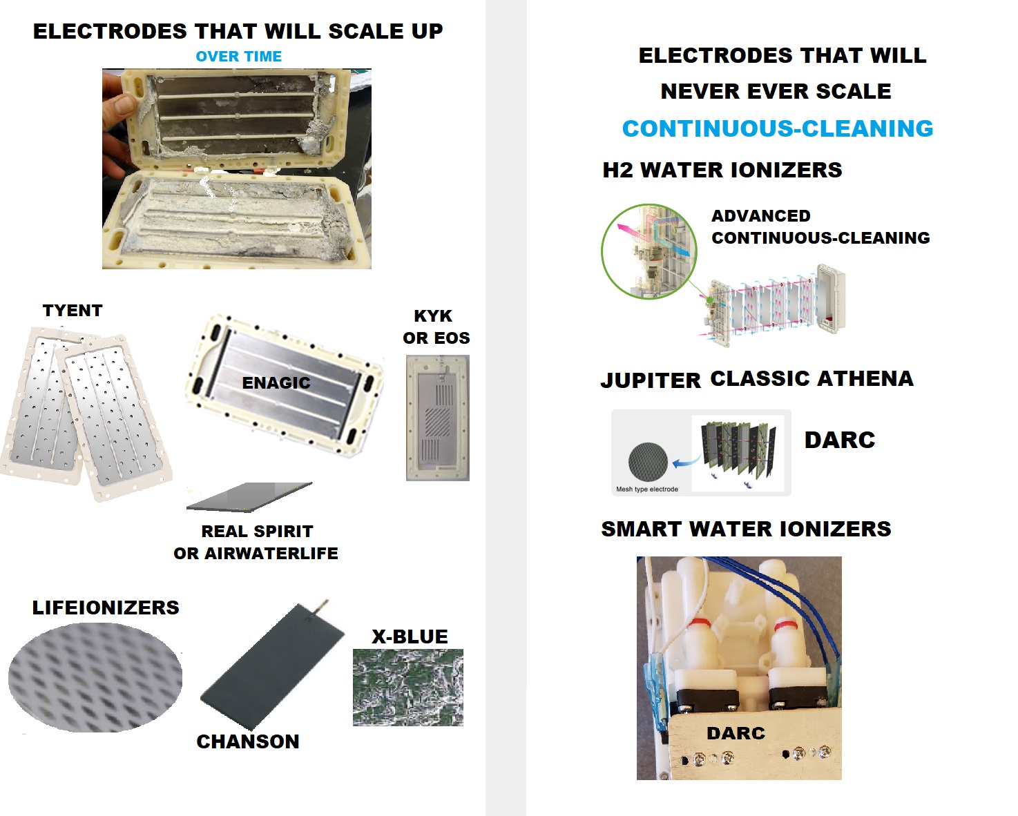 Water ionizer plates