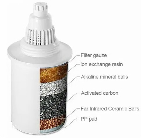 alkaline pitcher filter