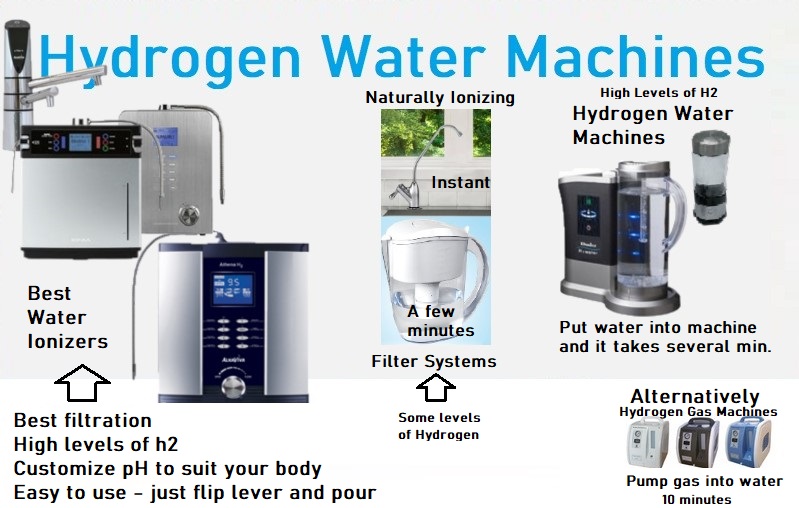 Using a Hydrogen Water Machine