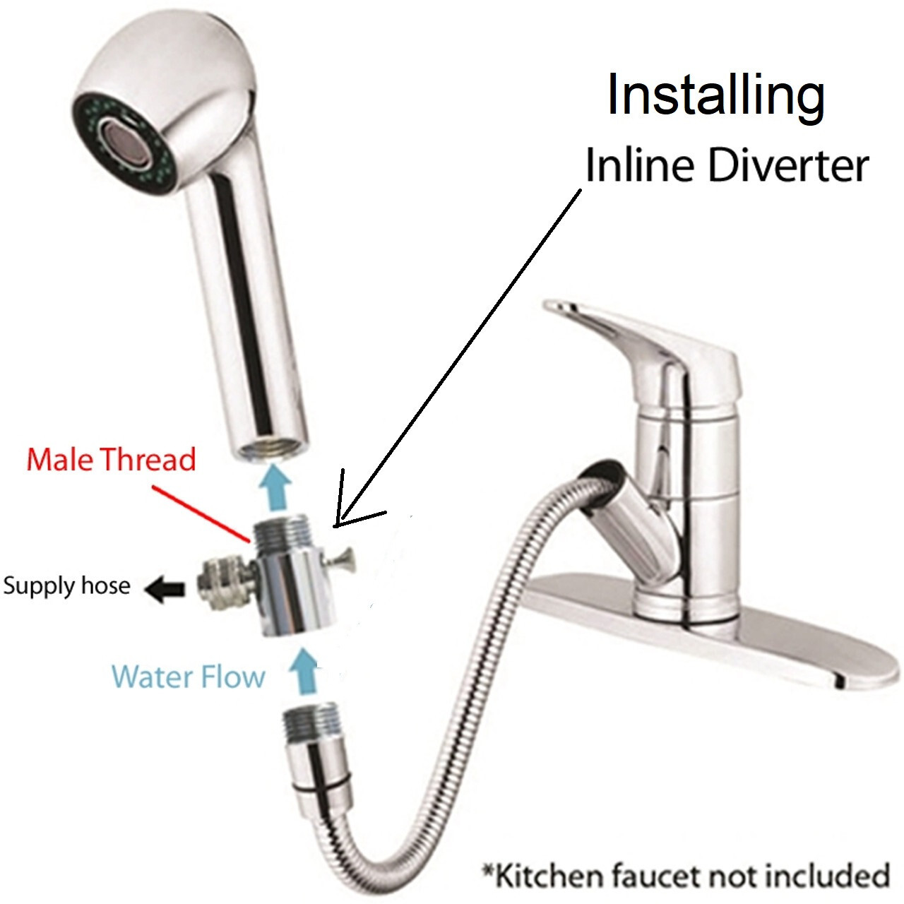 Special Diverter Installation
