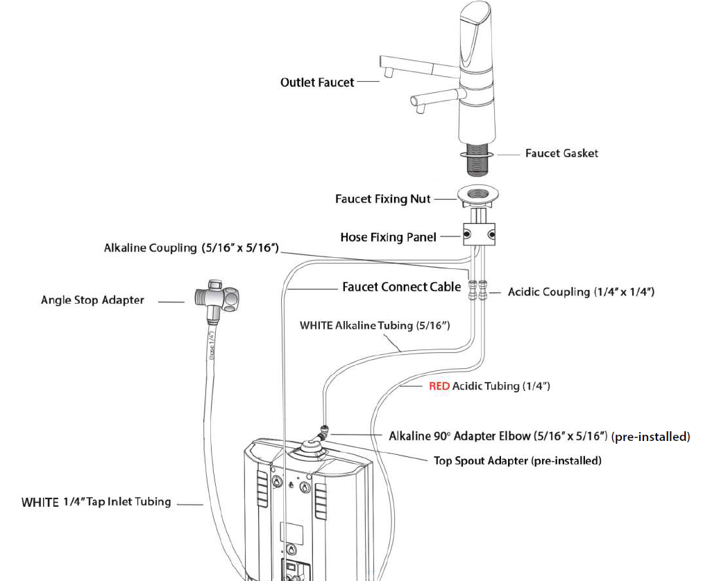 How to Install a Water Ionizer Under Your Sink - diagram