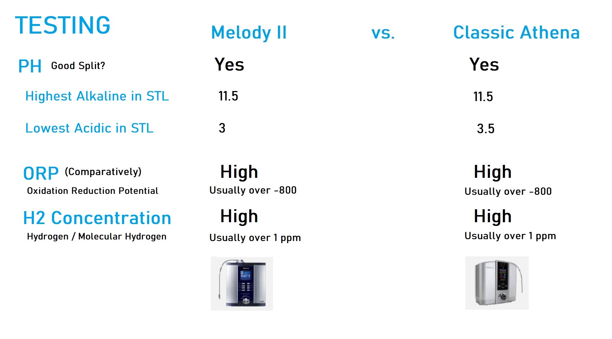 Comparing the Melody II and the Classic Athena Water Ionizers