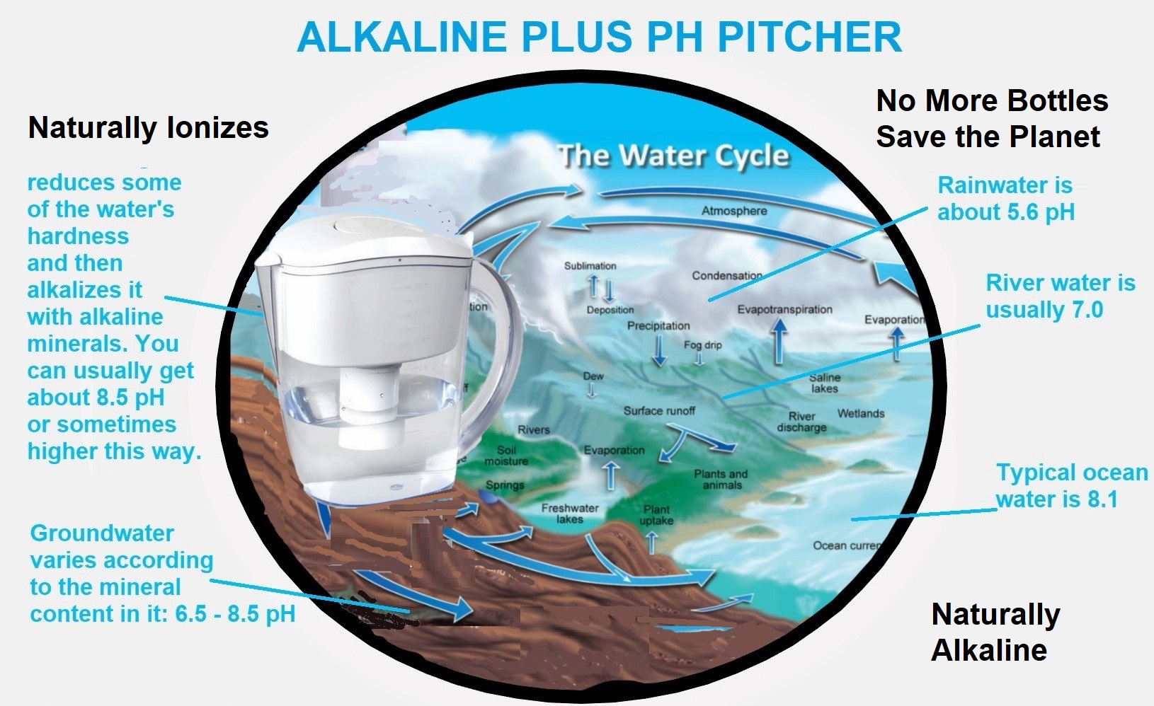 Introducing the Alkaline Plus PH Pitcher