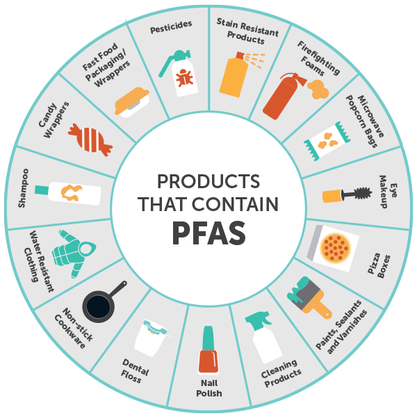 Where Do PFAS Come From? 