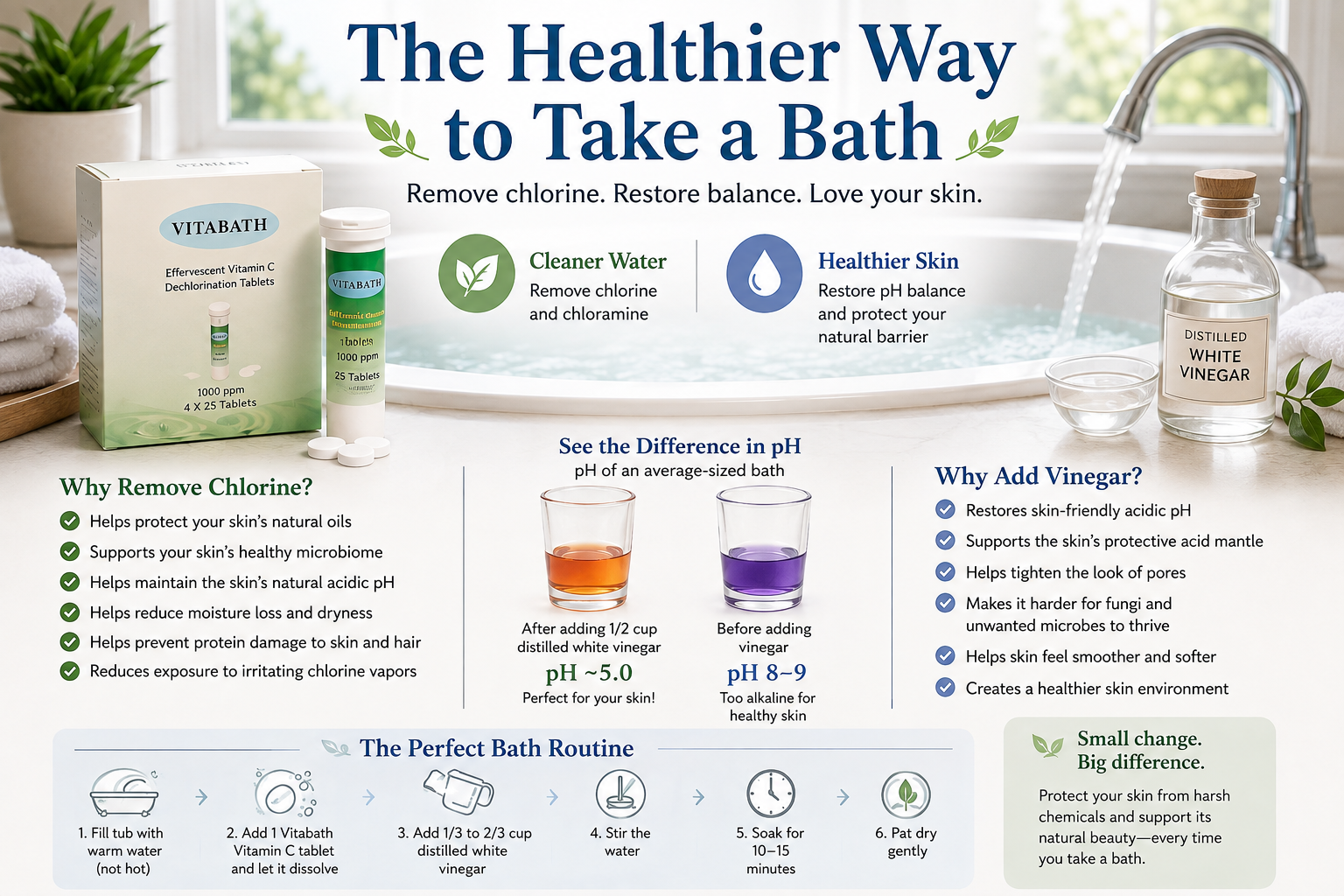 The Healthier Way to Take a Bath The healthier way to take a bath using a vitamin C dechlorination tablet and distilled white vinegar