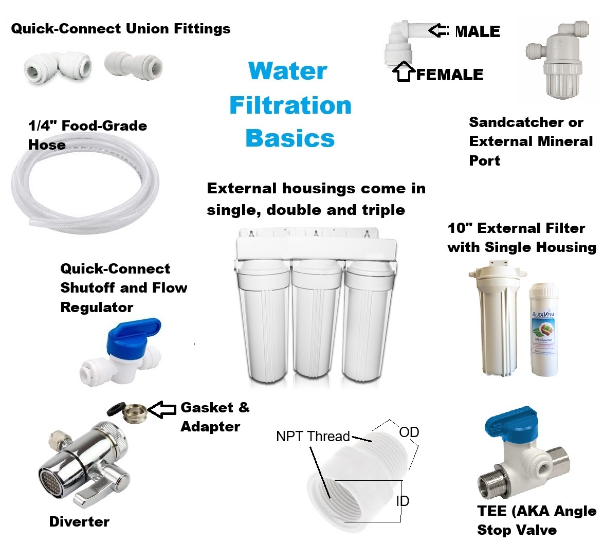 Water Filter Housings and  Parts