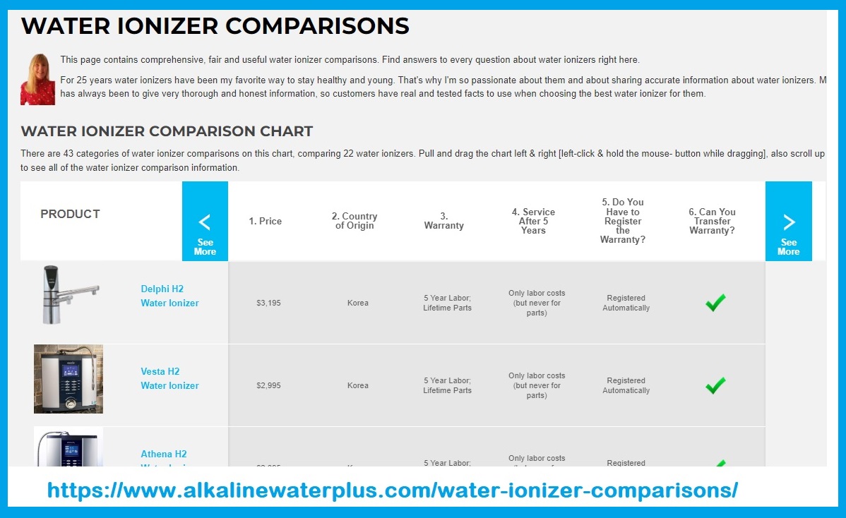 Water Ionizer Comparisons