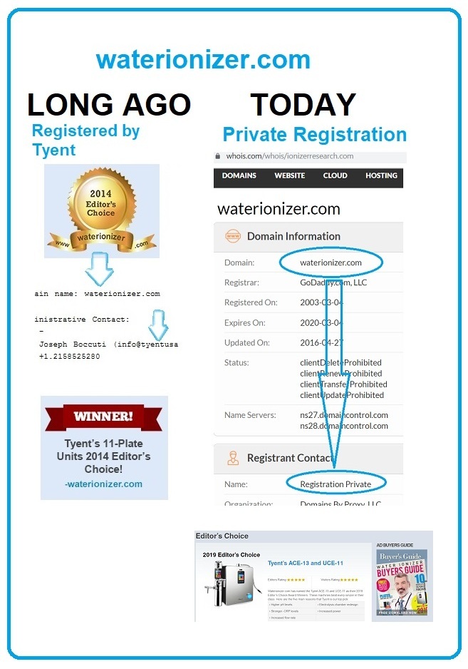 Ownership Proof of WaterIonizer.com